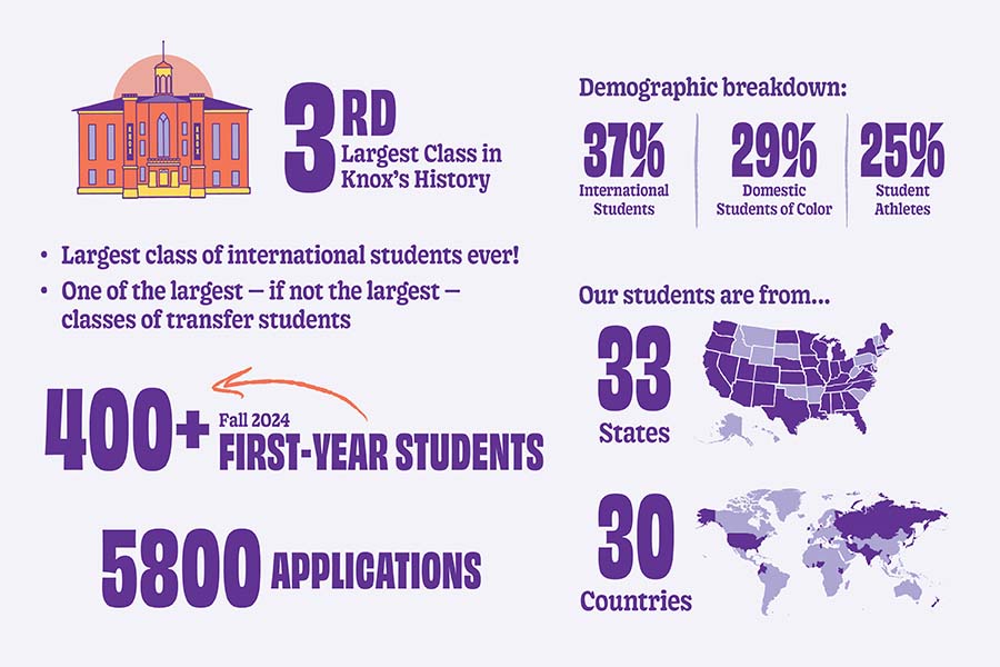 A graphic with fast facts on the class of 2028. 